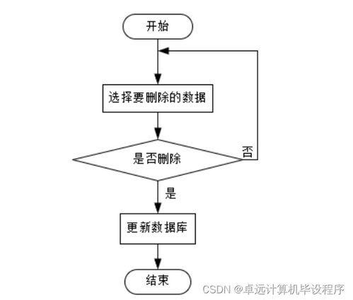 工厂产品销存管理系统741e99 计算机毕设ssm