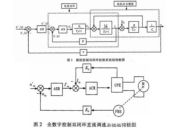 基于ARM的全数字双闭环无刷直流电动机控制系统设计